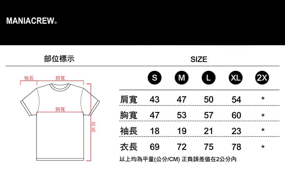 短TEE數據