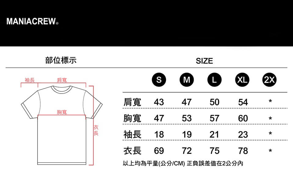 短TEE數據
