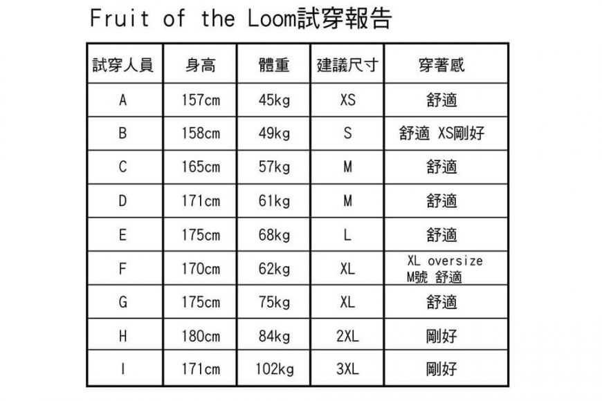 Fruit Of The Loom 19 SS AC-2100-復古LOGO T (14)